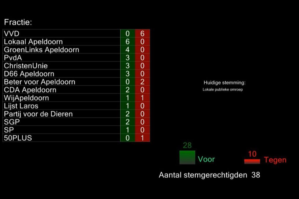 RTV Apeldoorn krijgt uitzendlicentie terug na vijf jaar