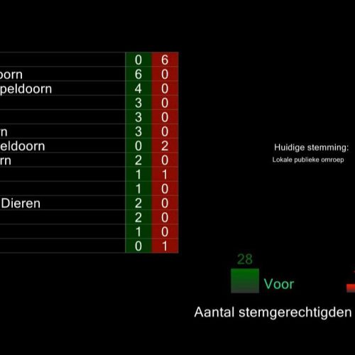 RTV Apeldoorn krijgt uitzendlicentie terug na vijf jaar