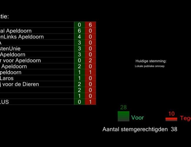 RTV Apeldoorn krijgt uitzendlicentie terug na vijf jaar