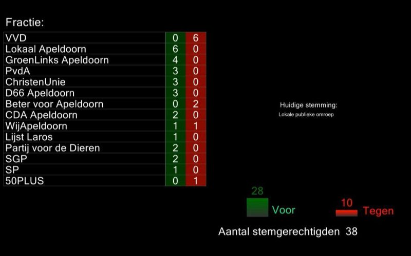 RTV Apeldoorn krijgt uitzendlicentie terug na vijf jaar