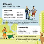 Apeldoorn presenteert begroting van bijna 900 miljoen euro voor 2027